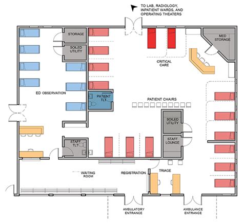 Emergency Department Design in Low- and Middle-Income Settings: Lessons ...