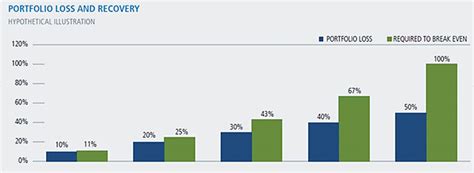 Could Calamos Convertible Fund Help Reduce Your Retirees’ Worries ...