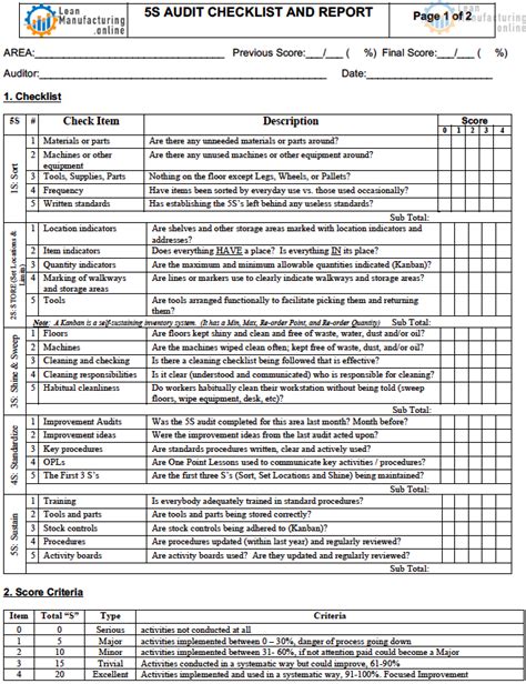 Unbelievable Lpa Audit Checklist Excel Data Model Template