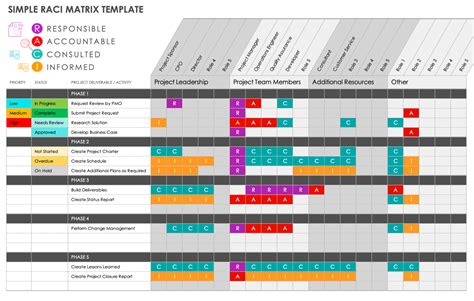 Free Microsoft Excel RACI Templates | Smartsheet