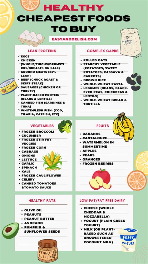 45+ Cheapest Foods to Buy When Broke | Healthy recipes, Cheap healthy, Cheap groceries