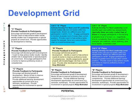 20 Succession Planning Template For Managers