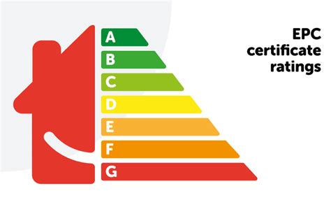 What is an EPC Certificate? And How To Get One | HomeServe