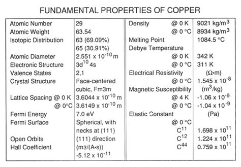 Cryogenic Properties of Copper