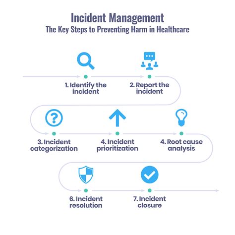 What is Incident Management?: How to Prevent Harm in Healthcare