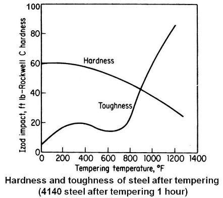 Differential Tempering | BladeForums.com