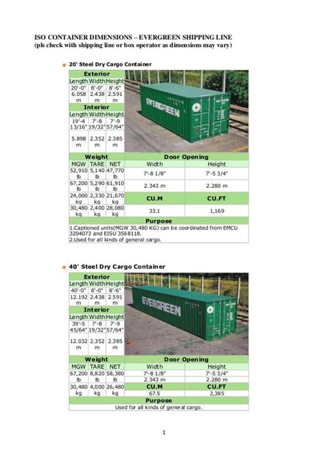 ISO CONTAINER DIMENSIONS