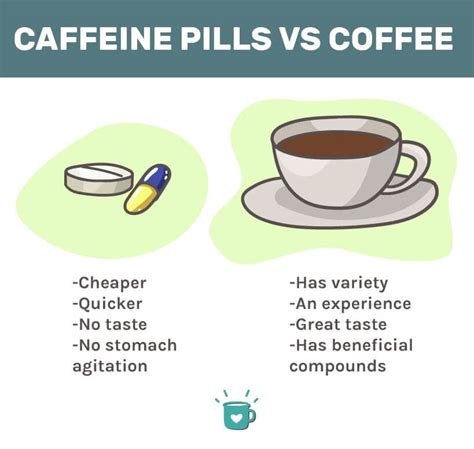 Caffeine Pills vs Coffee: Are Supplements Better?