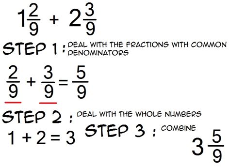 709-2011: Adding Mixed Numbers With Like Denominators