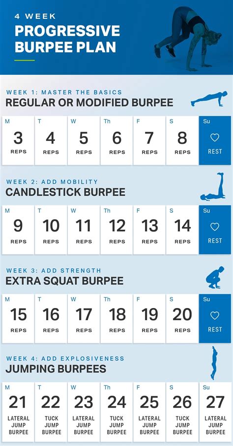 4-Week Progressive Burpee Plan | Fitness | MyFitnessPal