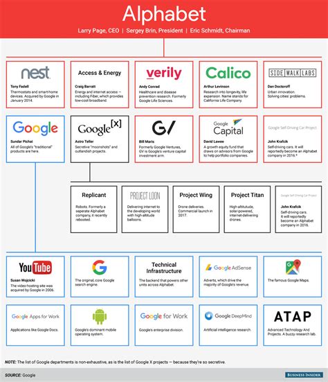 Alphabet Inc. Headquarters 2025 | Addresses, Contact Info + More