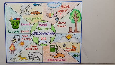 World Nature Conservation Day Drawing || Nature Conservation Day Slogan ...