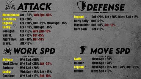 Basic Passive Skills Infographic : r/Palworld