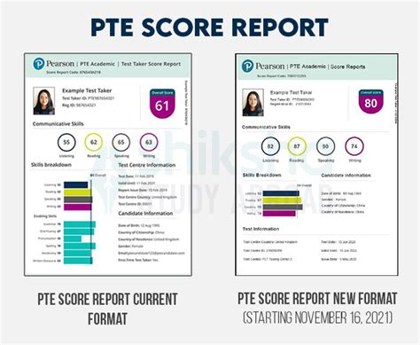 Pearson launches shorter version of PTE Test and PTE at Home to commence from November 2021