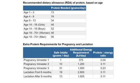 Protein Calculator - GoCalculator.net