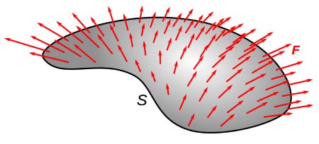 Force Field Definition, Types & Examples - Lesson | Study.com