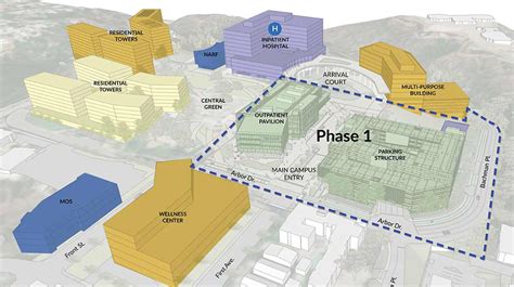 UC San Diego Breaks Ground on Redevelopment of Hillcrest Medical Campus