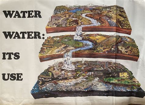 VINTAGE POSTER: Ministry of Works - National Water & Soil Conservation 1975