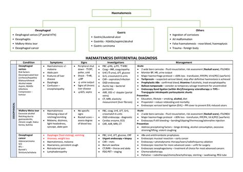 Haematemesis