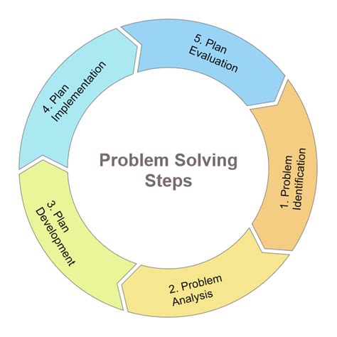 One Step Problem Solving