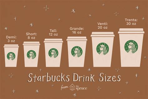 How Many Ounces Are in Starbucks Drink Sizes