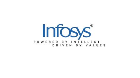 Infosys Share Price Graph And News - StockManiacs