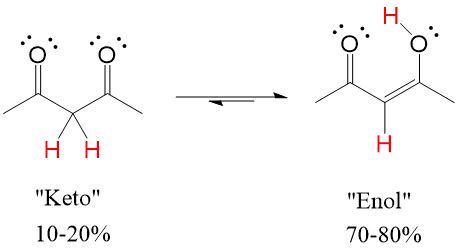 Formation of Enols and Enolates