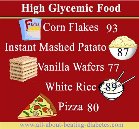 High glycemic index foods – why to avoid them?