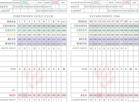 Firethorn Golf Club - Course Profile | Course Database