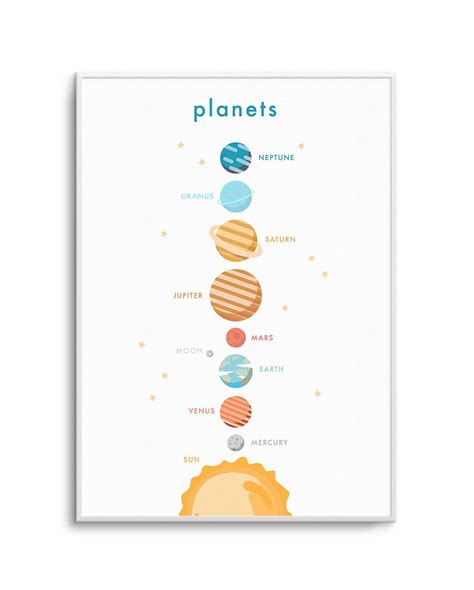 Outer Space Planets Educational Framed Art Print or Poster for kids ...