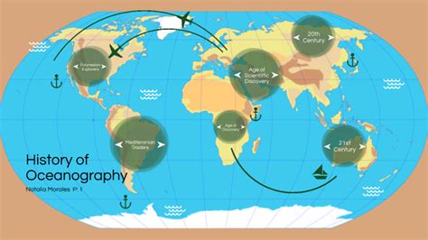 History Of Oceanography by Natalia Morales on Prezi