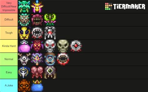 Terraria Bosses ranked based on Difficulty Tier List (Community ...