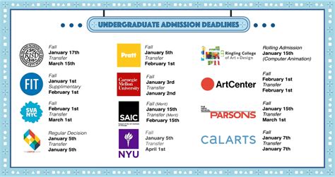 Major Art Colleges Deadlines! | Best Art Courses, Online / Onsite | New York Art Studio