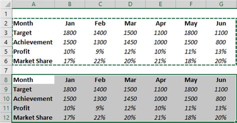 Create interactive charts in excel – Artofit