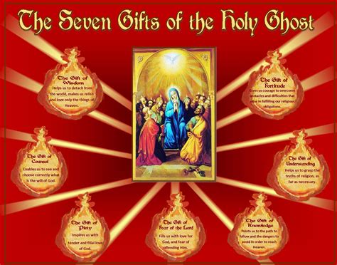 Pentecost Sunday - The Gifts of the Holy Ghost - CRUSADERS OF THE ...