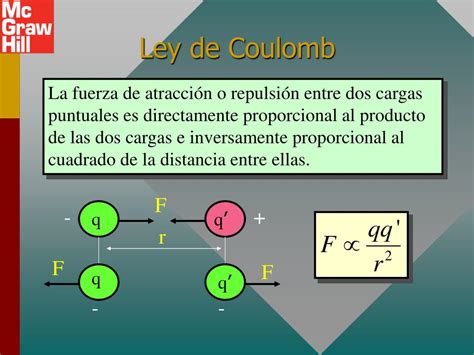 PPT - Ley de Coulomb PowerPoint Presentation, free download - ID:5642011