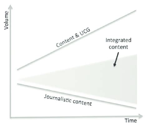 Future predictions. | Download Scientific Diagram