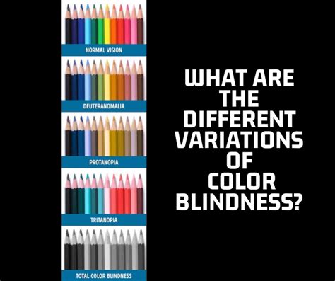 What Are The Different Variations Of Color Blindness? | Cobb Eye Center