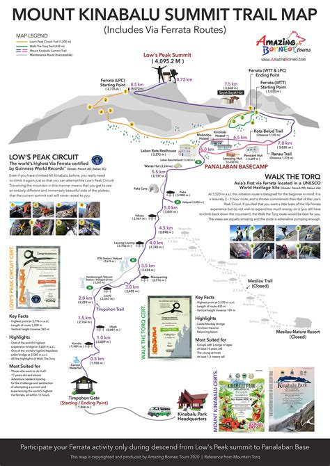 Mount Kinabalu Trail Map - Amazing Borneo Tours