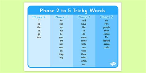 Phase 2 to 5 Tricky Words Word Mat - phase 2, phase 3, phase 4