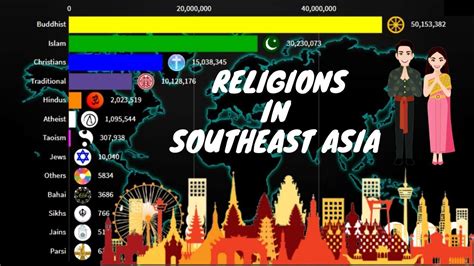 Religions in Southeast Asia 1900-2020 | ASEAN Diversities | - YouTube