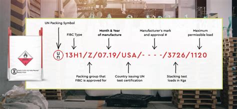 UN Packaging & Dangerous Goods Packaging Marking Guide