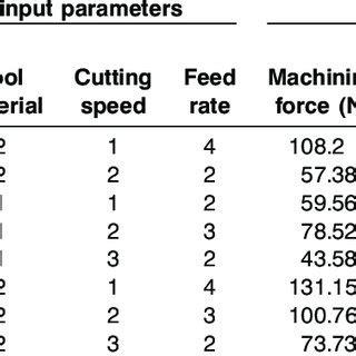 Properties of PA6 and PA66 GF30 polyamides. | Download Table