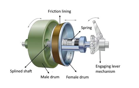 cone clutch – MechStuff