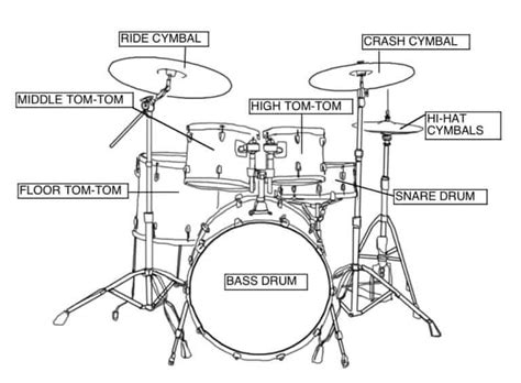 Parts Of A Drum Set Diagram