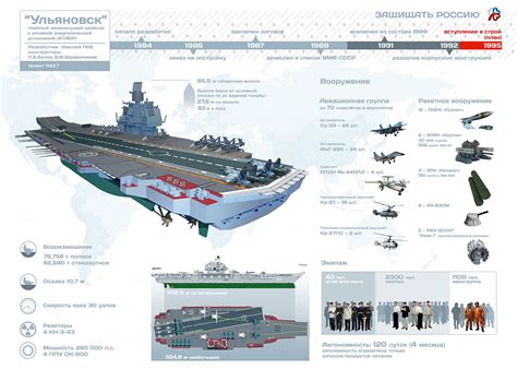 New Russian Aircraft Carrier Design