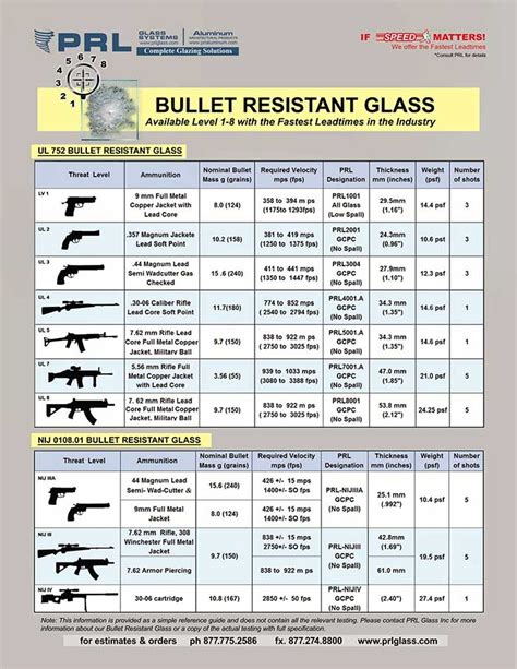 Bullet Resistant Glass Products | Download Bullet Resistant Brochure