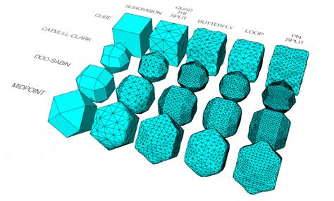 Understanding and creating 3d forms – zaa.archi