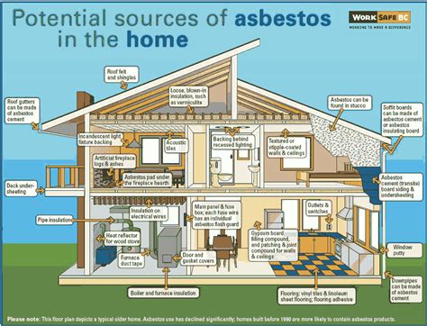 The Asbestos Removal Process - 5 Simple Steps to Safely Remove Asbestos