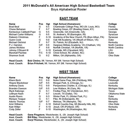 McDonald's All-American Game rosters unveiled - Sports Illustrated